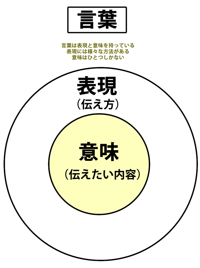 なぜ 言い方ひとつ で伝わり方は変わるのか 英日翻訳 多言語翻訳 字幕翻訳のトライベクトル