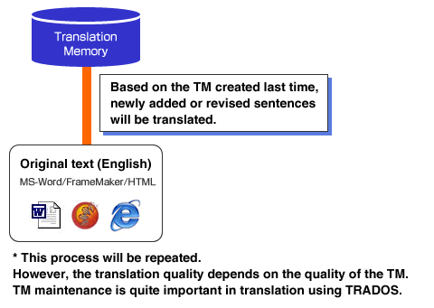 TRADOSighXjɂo[WAbṽ}jA|vZX